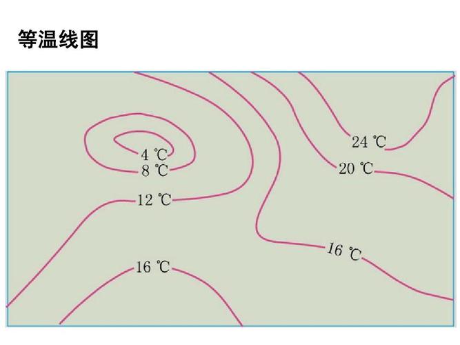 在地图上把气温_的各个地方用平滑的曲线连起来,就是等温线。在同一幅等温线图上,同一条线上各点气温_?头一条线上各点气温是多少-图3 在地图上把气温_的各个地方用平滑的曲线连起来,就是等温线。在同一幅等温线图上,同一条线上各点气温_?头一条线上各点气温是多少-图3