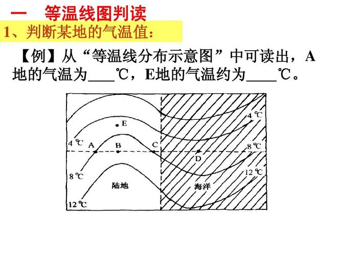 在地图上把气温_的各个地方用平滑的曲线连起来,就是等温线。在同一幅等温线图上,同一条线上各点气温_?头一条线上各点气温是多少-图2 在地图上把气温_的各个地方用平滑的曲线连起来,就是等温线。在同一幅等温线图上,同一条线上各点气温_?头一条线上各点气温是多少-图2