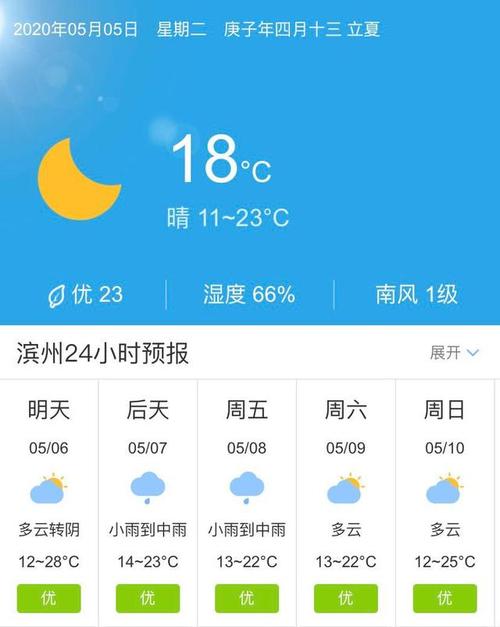 夜晚滨州上空出现白光是怎么回事?滨州去年最冷天气是多少度-图1 夜晚滨州上空出现白光是怎么回事?滨州去年最冷天气是多少度-图1