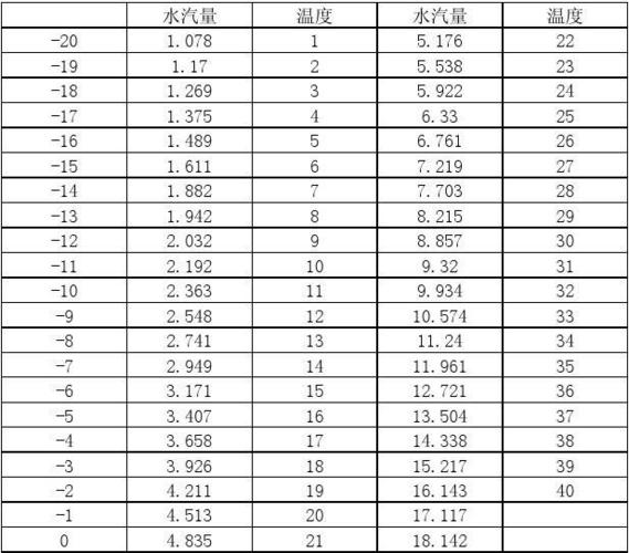 中东湿度温度?12月份东北湿度是多少-图3 中东湿度温度?12月份东北湿度是多少-图3