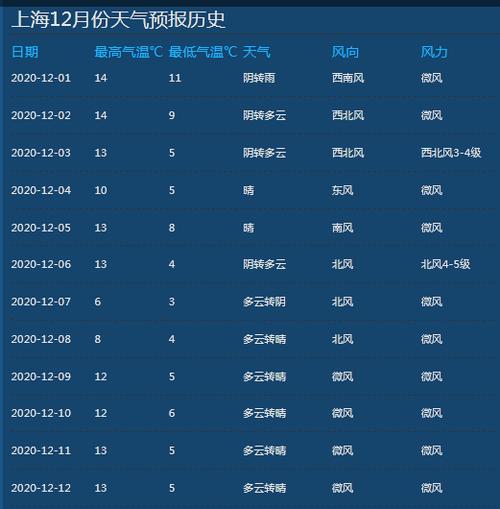 清江市是哪个省的?青浦区天气最低温度是多少-图2 清江市是哪个省的?青浦区天气最低温度是多少-图2