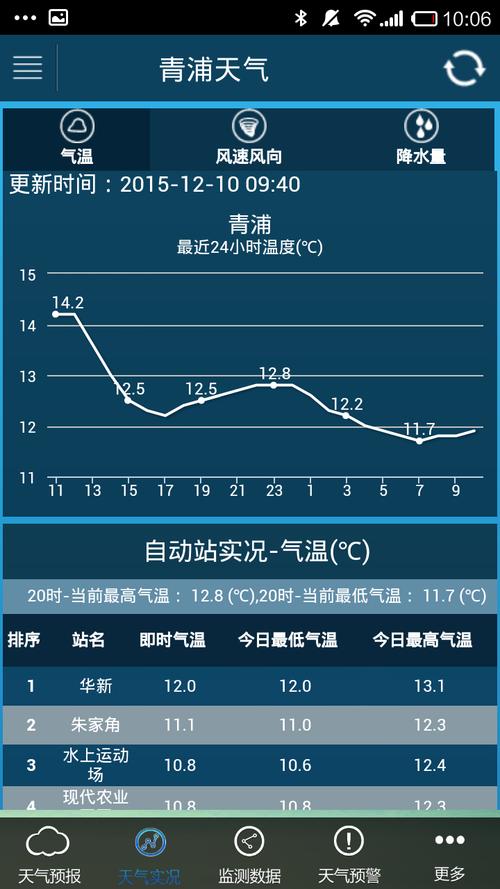 清江市是哪个省的?青浦区天气最低温度是多少-图1 清江市是哪个省的?青浦区天气最低温度是多少-图1