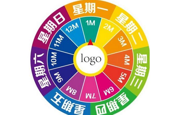 一个礼拜是多少天?一周圈多少度-图2 一个礼拜是多少天?一周圈多少度-图2