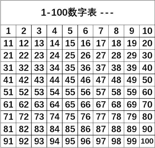 1到之间的数有几个?从1到100有多少整数9-图1 1到之间的数有几个?从1到100有多少整数9-图1