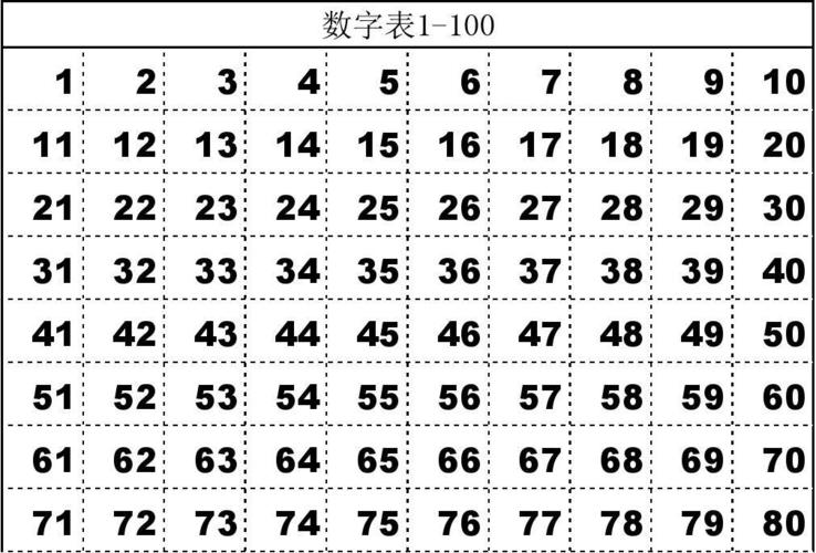 1到之间的数有几个?从1到100有多少整数9-图2 1到之间的数有几个?从1到100有多少整数9-图2