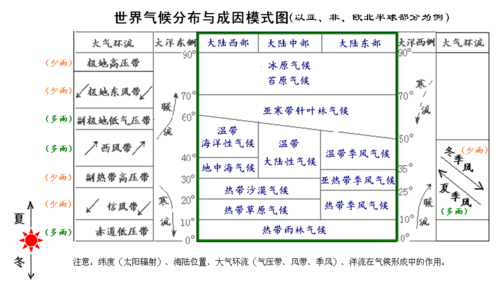 九种气候类型分布?中纬度有多少种气候类型图-图2 九种气候类型分布?中纬度有多少种气候类型图-图2