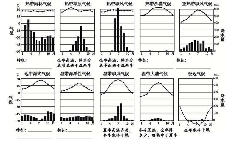 九种气候类型分布?中纬度有多少种气候类型图-图3 九种气候类型分布?中纬度有多少种气候类型图-图3