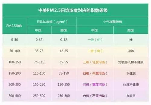 pm25标准值是多少?多少指数是雾霾-图3 pm25标准值是多少?多少指数是雾霾-图3