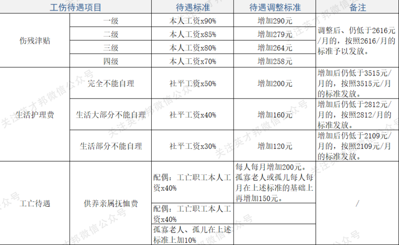 2023年合肥失业金一个月多少钱?合肥失业金手续费多少-图2 2023年合肥失业金一个月多少钱?合肥失业金手续费多少-图2