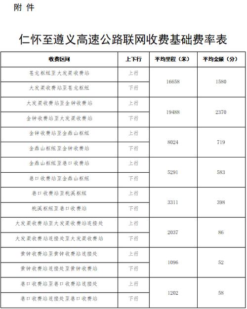 仁怀到遵义的老路的路线?贵州仁怀鲁班邮政编码是多少-图3 仁怀到遵义的老路的路线?贵州仁怀鲁班邮政编码是多少-图3