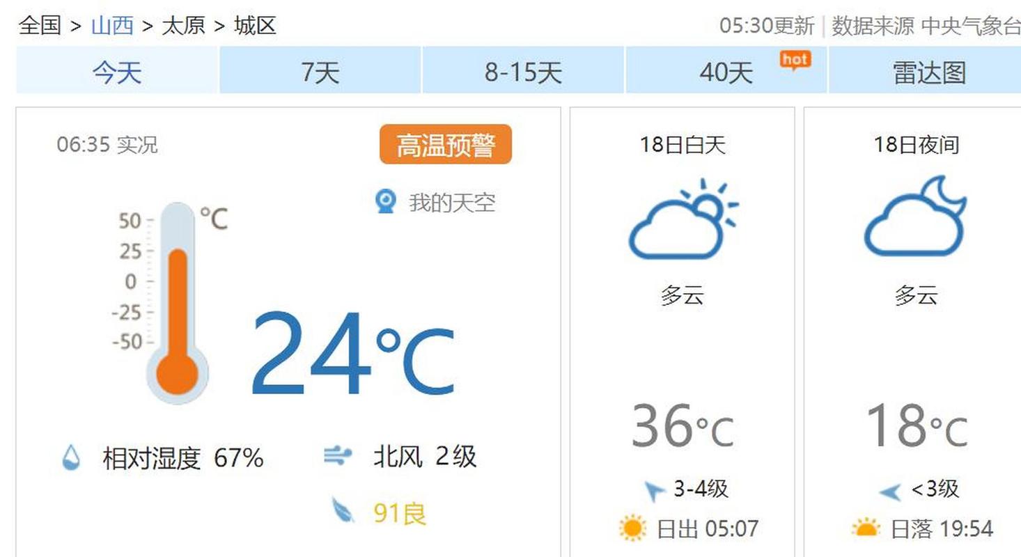 太原夏季最高气温多少度?山西夏天最高温是多少-图2 太原夏季最高气温多少度?山西夏天最高温是多少-图2