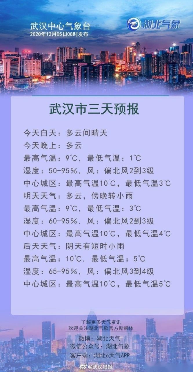武汉冬季气候特点?武汉室内最低温度是多少-图2 武汉冬季气候特点?武汉室内最低温度是多少-图2