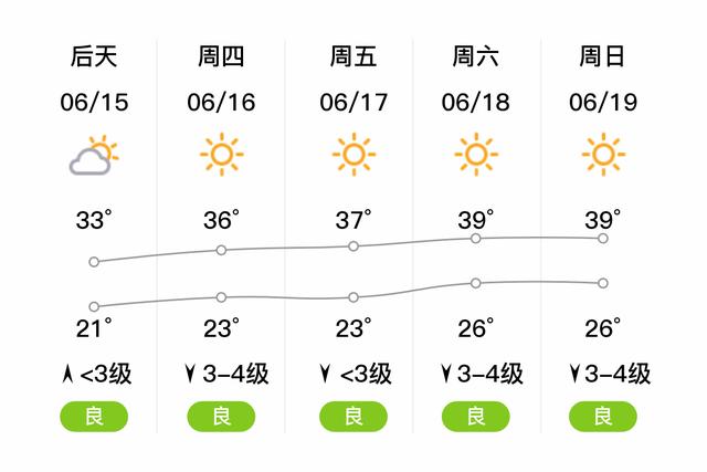 春节邯郸冷吗?2019年邯郸最低温度是多少-图1 春节邯郸冷吗?2019年邯郸最低温度是多少-图1