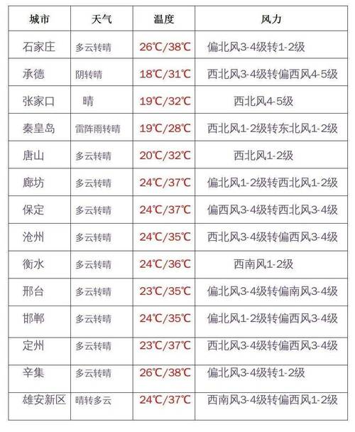春节邯郸冷吗?2019年邯郸最低温度是多少-图2 春节邯郸冷吗?2019年邯郸最低温度是多少-图2