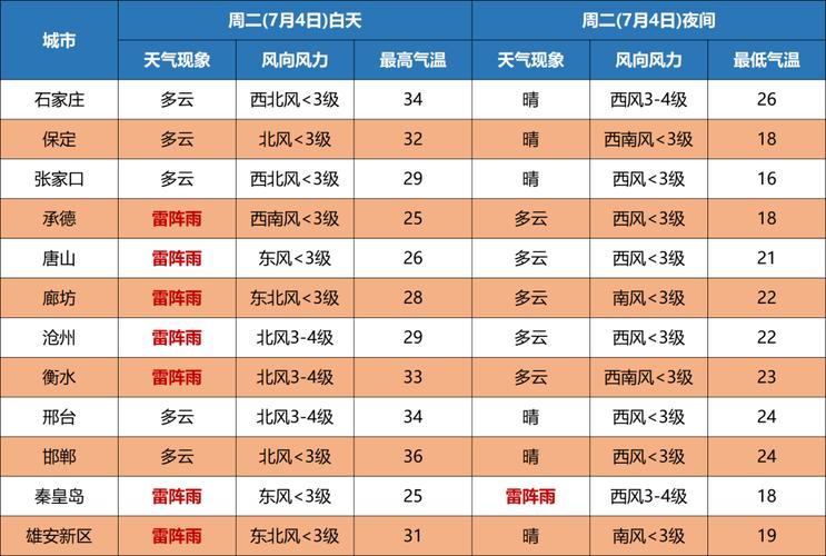 春节邯郸冷吗?2019年邯郸最低温度是多少-图3 春节邯郸冷吗?2019年邯郸最低温度是多少-图3