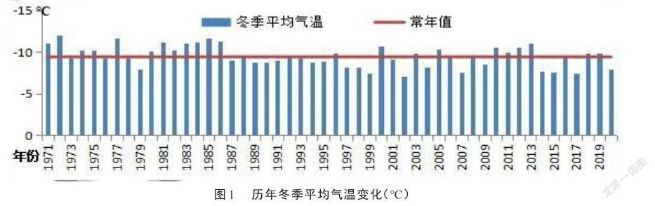 2020年张家口冬天最低温度多少度?2019年河北省最低温度是多少-图3 2020年张家口冬天最低温度多少度?2019年河北省最低温度是多少-图3