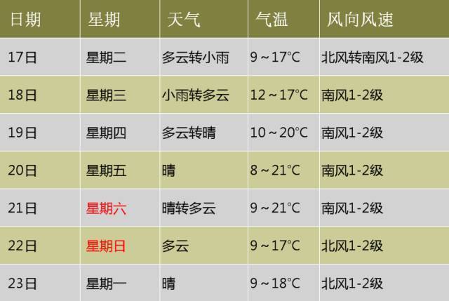 保定入冬时间?保定1月份最冷多少度-图2 保定入冬时间?保定1月份最冷多少度-图2