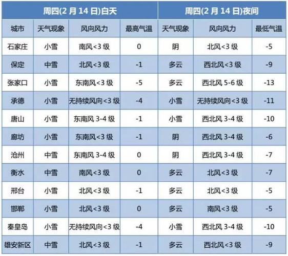 保定入冬时间?保定1月份最冷多少度-图3 保定入冬时间?保定1月份最冷多少度-图3