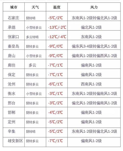 河北的了冬天有什么特点?河北冬季历史最低气温是多少度-图1 河北的了冬天有什么特点?河北冬季历史最低气温是多少度-图1