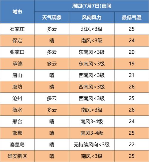 沧州夏天最热是几月份?河北省沧州市气温多少度-图2 沧州夏天最热是几月份?河北省沧州市气温多少度-图2