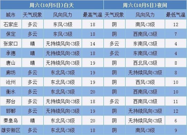 香河的海拔是多少米?廊坊历史最低气温到达过多少度-图2 香河的海拔是多少米?廊坊历史最低气温到达过多少度-图2