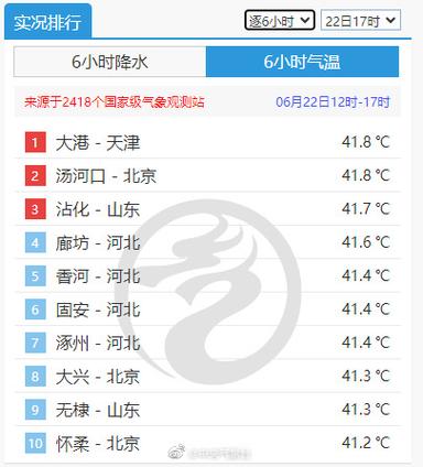 香河的海拔是多少米?廊坊历史最低气温到达过多少度-图3 香河的海拔是多少米?廊坊历史最低气温到达过多少度-图3