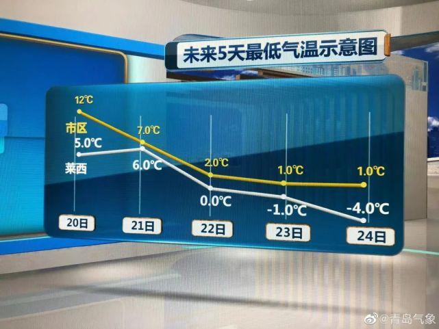 青岛的介绍?青岛莱西最低气温多少度-图2 青岛的介绍?青岛莱西最低气温多少度-图2