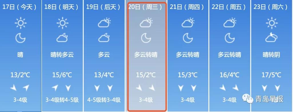 青岛的介绍?青岛莱西最低气温多少度-图3 青岛的介绍?青岛莱西最低气温多少度-图3
