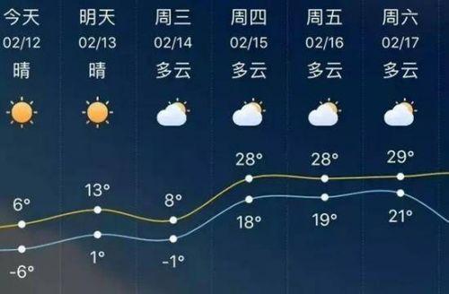 石家庄桥西区今天下雨了吗?石家庄的气温现在多少度-图2 石家庄桥西区今天下雨了吗?石家庄的气温现在多少度-图2