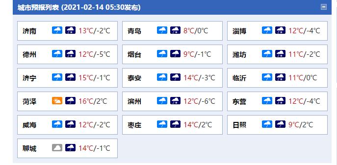 2020年潍坊最冷多少度?潍坊历史最低气温是多少-图1 2020年潍坊最冷多少度?潍坊历史最低气温是多少-图1