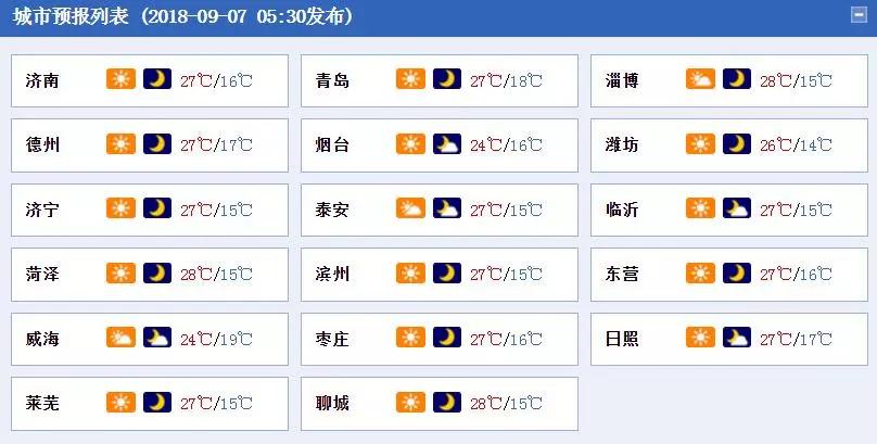 2020年潍坊最冷多少度?潍坊历史最低气温是多少-图2 2020年潍坊最冷多少度?潍坊历史最低气温是多少-图2