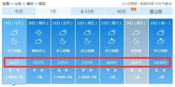 2020年潍坊最冷多少度?潍坊历史最低气温是多少-图3 2020年潍坊最冷多少度?潍坊历史最低气温是多少-图3