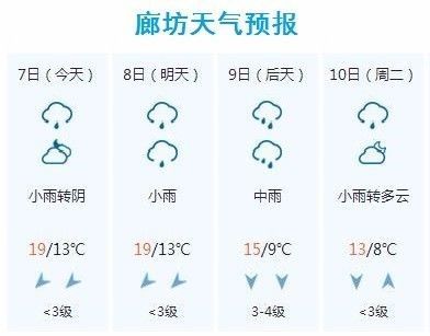 12月3日是什么风？邢台历史最低温度是多少啊-图2