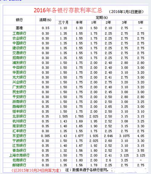 2021年12月份各大银行的利息是多少?12月厦门温度是多少度-图3 2021年12月份各大银行的利息是多少?12月厦门温度是多少度-图3
