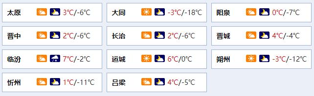 2020年太原最冷的冬天多少度?今年山西最低温度是多少度-图1 2020年太原最冷的冬天多少度?今年山西最低温度是多少度-图1