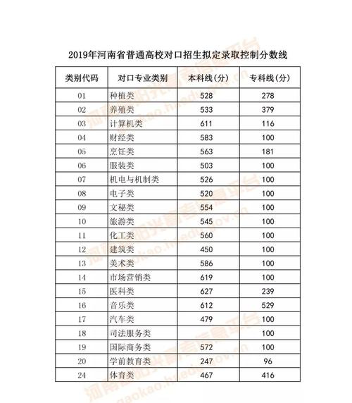 2019年河南省公费师范生的分数线?2019河南最低气温是多少-图3 2019年河南省公费师范生的分数线?2019河南最低气温是多少-图3