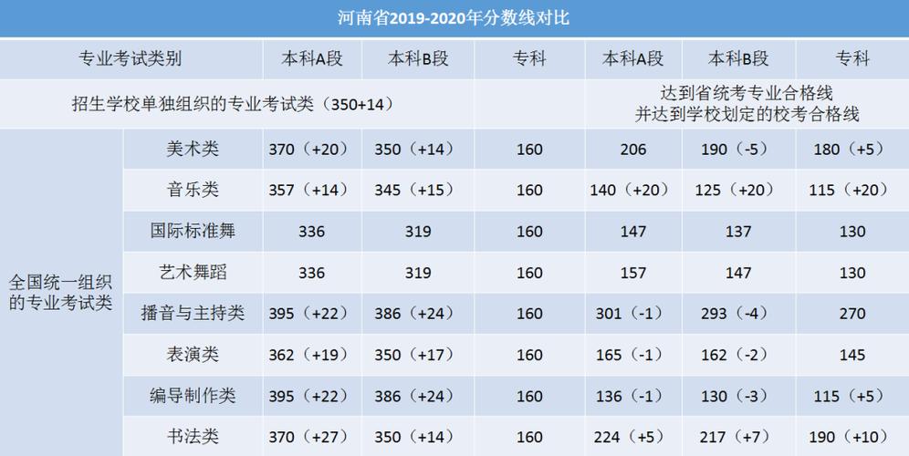 2019年河南省公费师范生的分数线?2019河南最低气温是多少-图2 2019年河南省公费师范生的分数线?2019河南最低气温是多少-图2