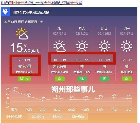 大同冬天最低温度是多少?大同历史最低气温是多少-图2 大同冬天最低温度是多少?大同历史最低气温是多少-图2
