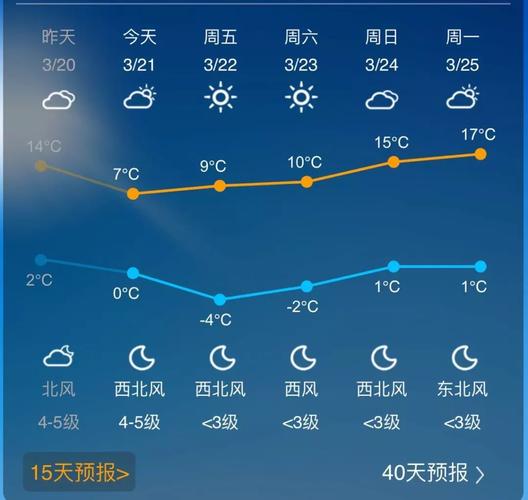 信阳四季气温?信阳历史极端最低温度多少-图3 信阳四季气温?信阳历史极端最低温度多少-图3