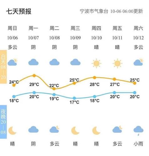 2019年宁波冬天冷吗?宁波2020年最高温度是多少-图1 2019年宁波冬天冷吗?宁波2020年最高温度是多少-图1