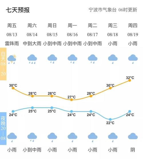 2019年宁波冬天冷吗?宁波2020年最高温度是多少-图3 2019年宁波冬天冷吗?宁波2020年最高温度是多少-图3