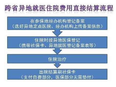 异地就医门槛费怎么算?合肥开外地牌照多少钱-图2 异地就医门槛费怎么算?合肥开外地牌照多少钱-图2