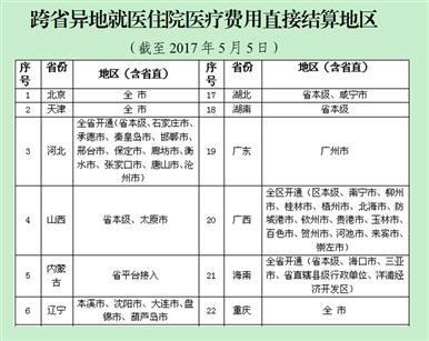异地就医门槛费怎么算?合肥开外地牌照多少钱-图1 异地就医门槛费怎么算?合肥开外地牌照多少钱-图1