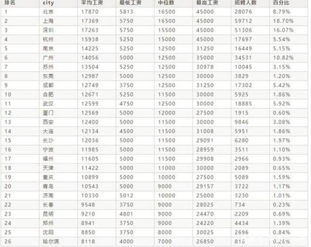 沈阳月薪1万5相当于北京月薪多少?5月份去北京多少钱-图1 沈阳月薪1万5相当于北京月薪多少?5月份去北京多少钱-图1
