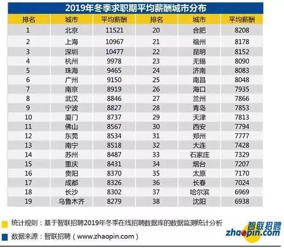 沈阳月薪1万5相当于北京月薪多少?5月份去北京多少钱-图2 沈阳月薪1万5相当于北京月薪多少?5月份去北京多少钱-图2