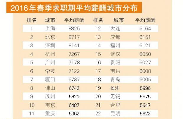 沈阳月薪1万5相当于北京月薪多少?5月份去北京多少钱-图3 沈阳月薪1万5相当于北京月薪多少?5月份去北京多少钱-图3
