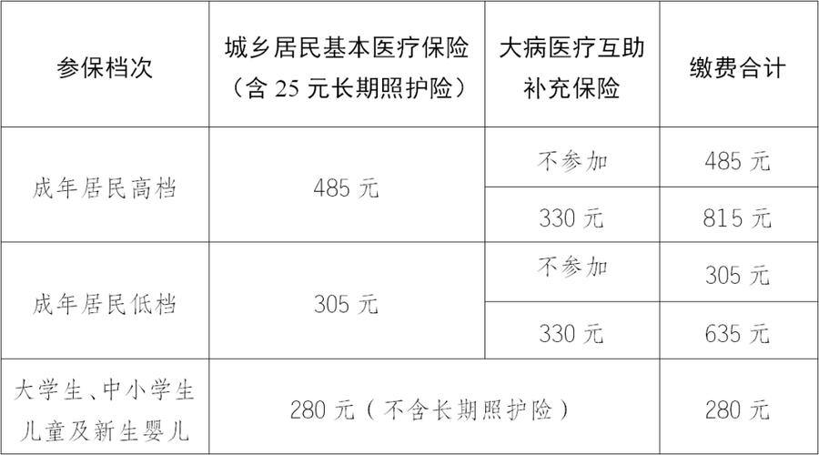 2021年11月份的医疗保险涨了多少?成都11月份的温度大概多少-图1 2021年11月份的医疗保险涨了多少?成都11月份的温度大概多少-图1
