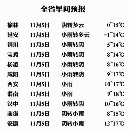 今冬预计陕西最冷多少度？陕南最冷是多少度-图3