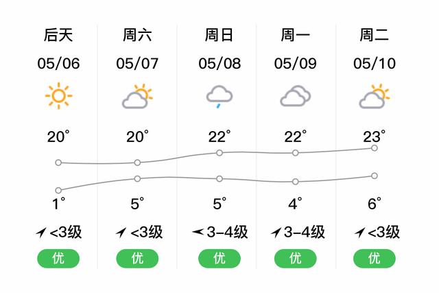 今日拉萨最高气温和最低气温是?2019年拉萨最低气温是多少度-图1 今日拉萨最高气温和最低气温是?2019年拉萨最低气温是多少度-图1