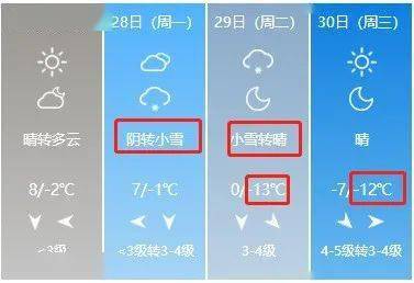 淄博近几年冬天哪一年最冷?淄博历史以来最低温度是多少-图2 淄博近几年冬天哪一年最冷?淄博历史以来最低温度是多少-图2